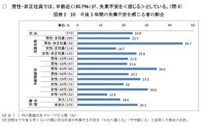 連合短観.JPG